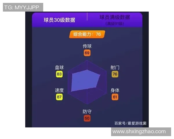 足球球星评分数据哪里查看最全面最准确，推荐几大权威平台